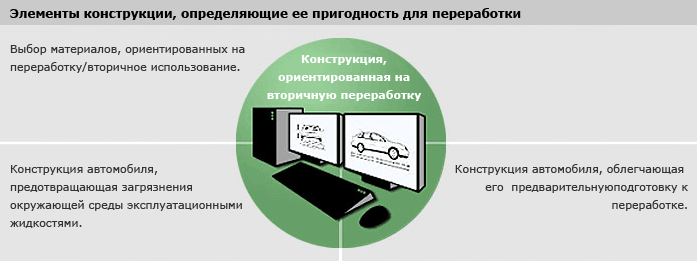 Интеграция вторичной переработки в дизайн автомобилей Opel