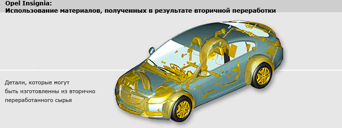 Вторичные материалы в модели Opel Insignia Вторичные материалы в модели Opel Insignia